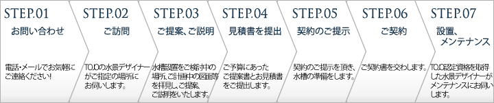 設置までの流れ